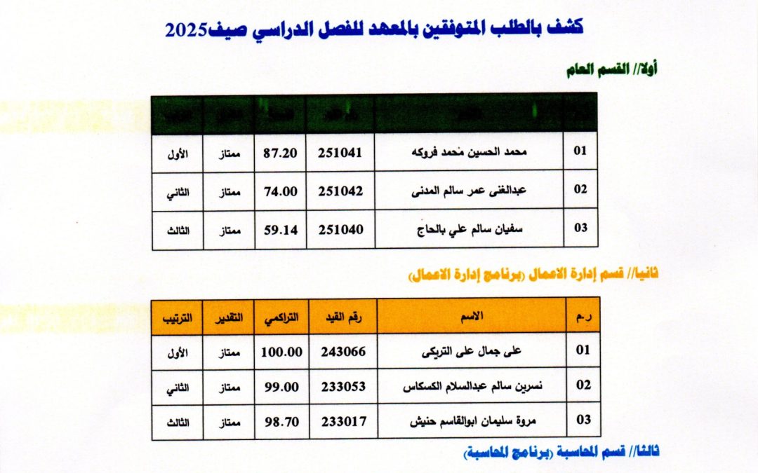 كشف بأسماء الطلبة المتفوقين للفصل الدراسي صيف 2025
